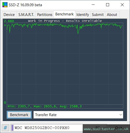 SSD-Z TEST: Western Digital WD Blue SN550 250GB
