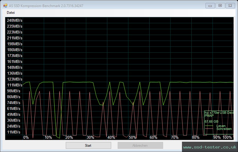 AS SSD TEST: HP x770w 64GB