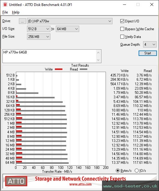 ATTO Disk Benchmark TEST: HP x770w 64GB