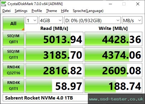 CrystalDiskMark Benchmark TEST: Sabrent Rocket NVMe 4.0 1TB