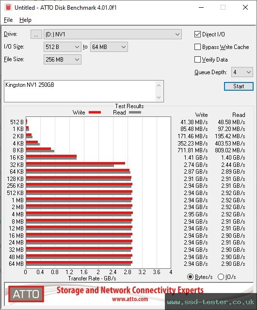 ATTO Disk Benchmark TEST: Kingston NV1 250GB
