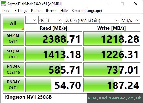 CrystalDiskMark Benchmark TEST: Kingston NV1 250GB