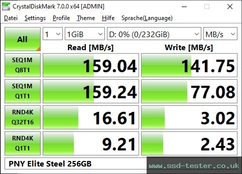 CrystalDiskMark Benchmark TEST: PNY Elite Steel 256GB