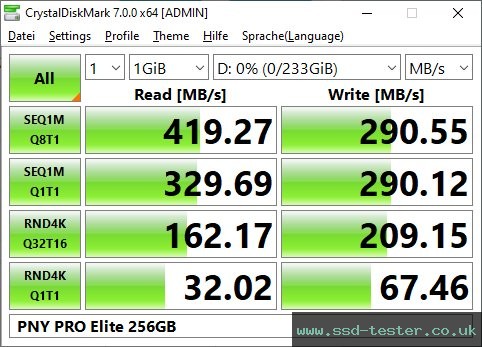 CrystalDiskMark Benchmark TEST: PNY PRO Elite 256GB