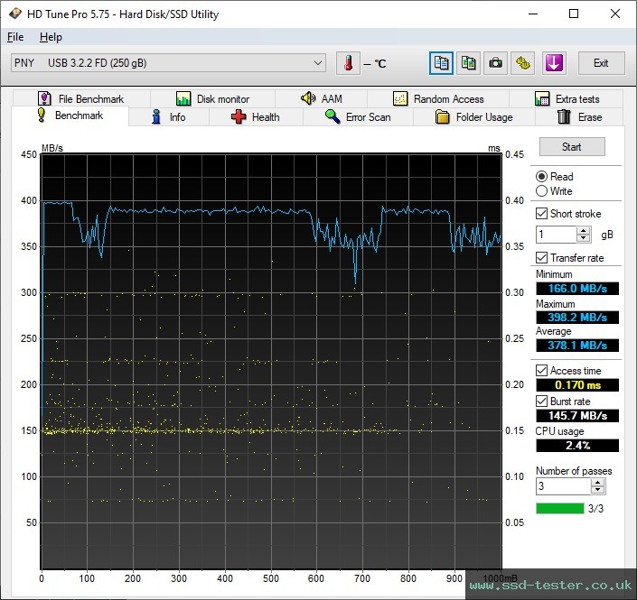 HD Tune TEST: PNY PRO Elite 256GB