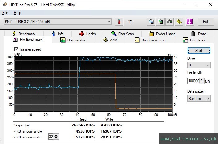 HD Tune Endurance Test TEST: PNY PRO Elite 256GB