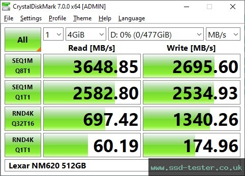 CrystalDiskMark Benchmark TEST: Lexar NM620 512GB