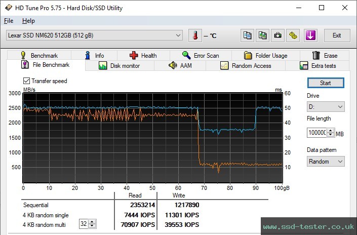 HD Tune Endurance Test TEST: Lexar NM620 512GB