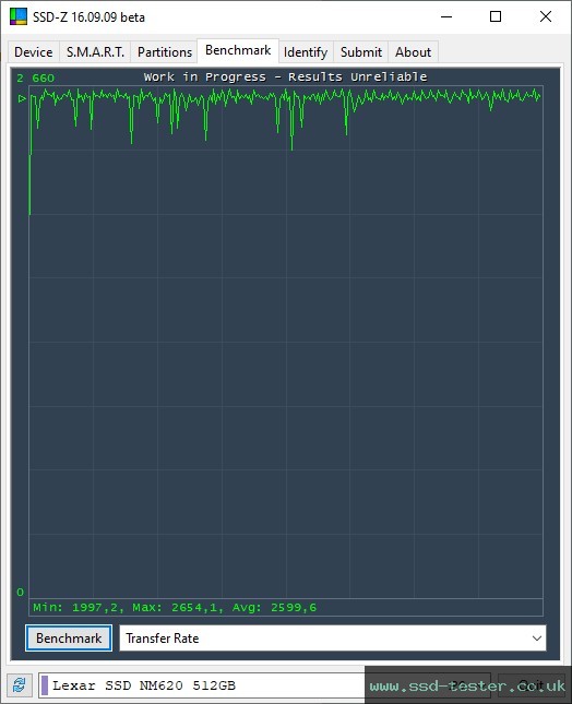 SSD-Z TEST: Lexar NM620 512GB