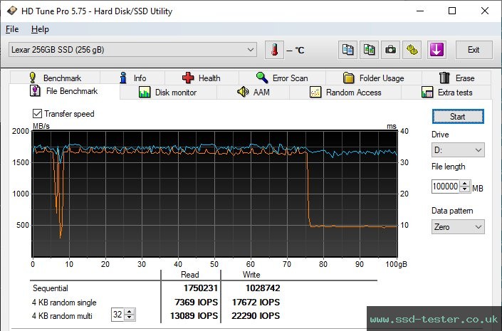HD Tune Endurance Test TEST: Lexar NM620 256GB