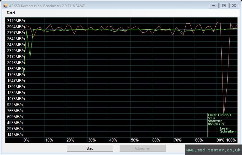 AS SSD TEST: Lexar NM620 1TB