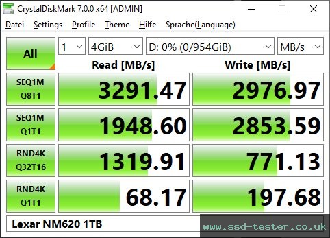 CrystalDiskMark Benchmark TEST: Lexar NM620 1TB