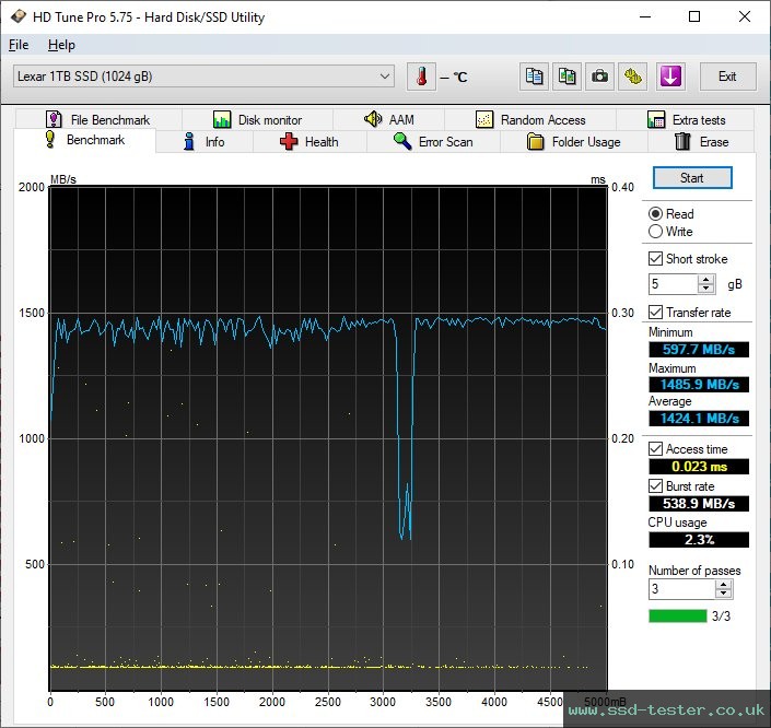 HD Tune TEST: Lexar NM620 1TB