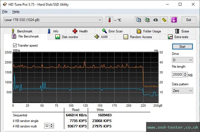HD Tune Endurance Test TEST: Lexar NM620 1TB