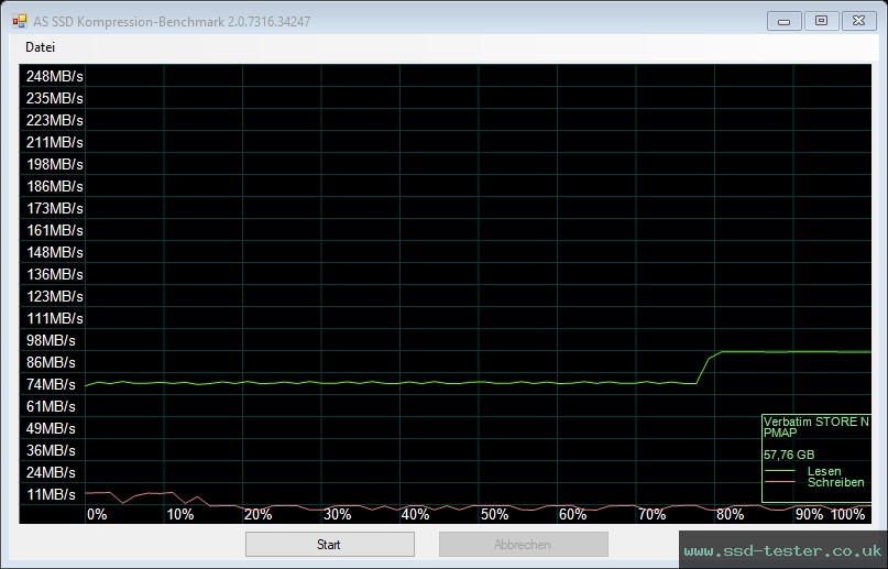 AS SSD TEST: Verbatim V3 Drive 64GB