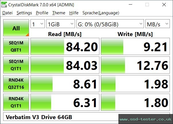 CrystalDiskMark Benchmark TEST: Verbatim V3 Drive 64GB