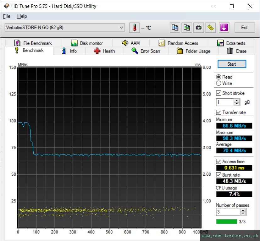 HD Tune TEST: Verbatim V3 Drive 64GB