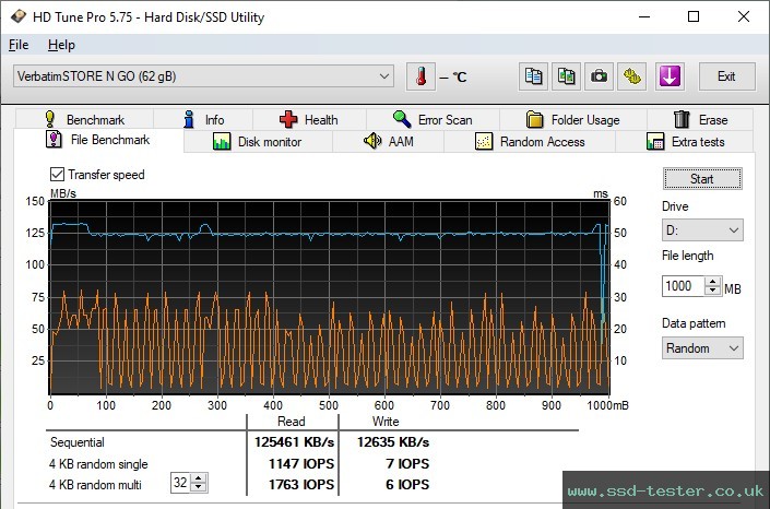 HD Tune Endurance Test TEST: Verbatim V3 Drive 64GB
