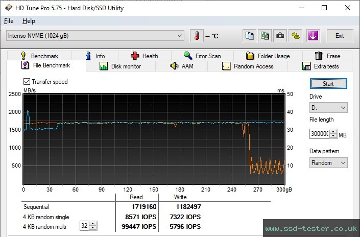 HD Tune Endurance Test TEST: Intenso Premium 1TB