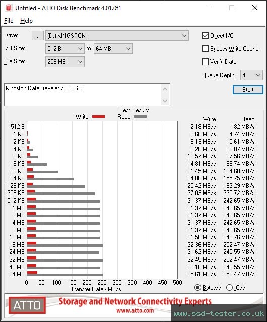 ATTO Disk Benchmark TEST: Kingston DataTraveler 70 32GB