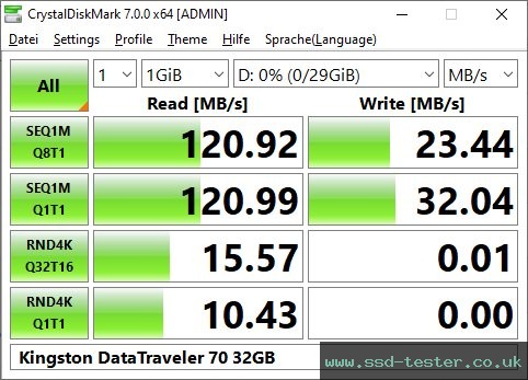 CrystalDiskMark Benchmark TEST: Kingston DataTraveler 70 32GB