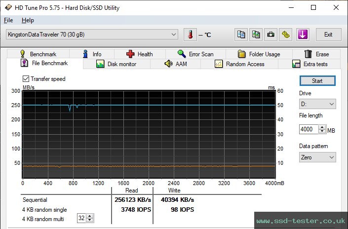 HD Tune Endurance Test TEST: Kingston DataTraveler 70 32GB