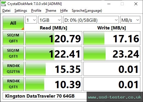 CrystalDiskMark Benchmark TEST: Kingston DataTraveler 70 64GB