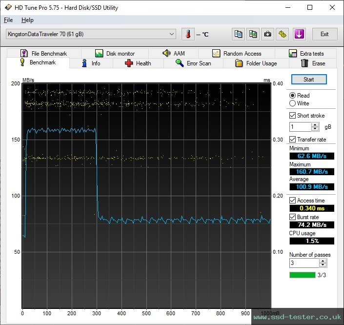 HD Tune TEST: Kingston DataTraveler 70 64GB