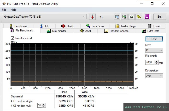 HD Tune Endurance Test TEST: Kingston DataTraveler 70 64GB