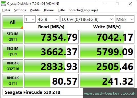 CrystalDiskMark Benchmark TEST: Seagate FireCuda 530 2TB