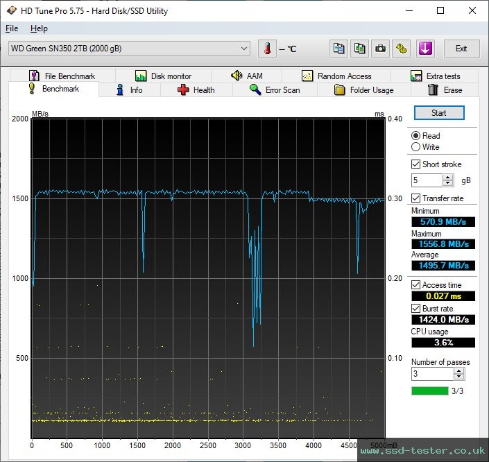 HD Tune TEST: Western Digital WD Green SN350 2TB