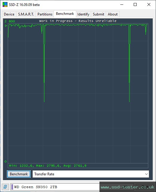 SSD-Z TEST: Western Digital WD Green SN350 2TB