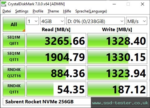 CrystalDiskMark Benchmark TEST: Sabrent Rocket NVMe 256GB