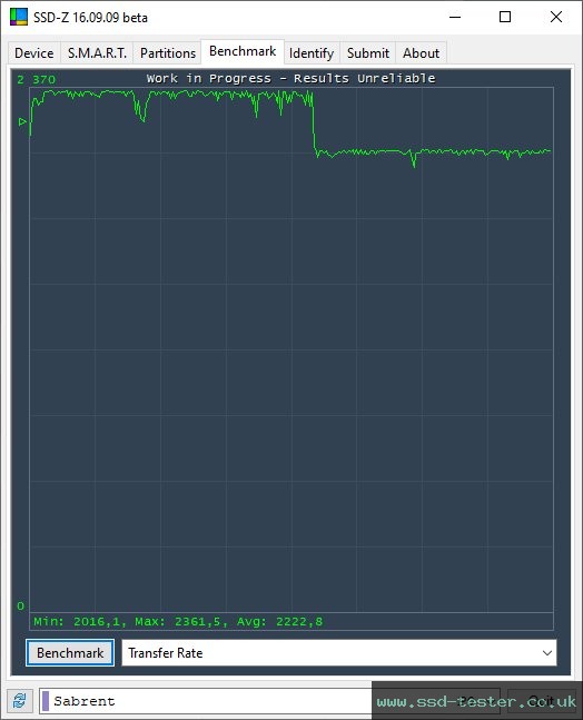 SSD-Z TEST: Sabrent Rocket NVMe 256GB