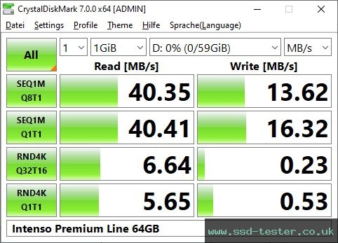 CrystalDiskMark Benchmark TEST: Intenso Premium Line 64GB