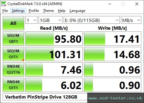 CrystalDiskMark Benchmark TEST: Verbatim PinStripe Drive 128GB