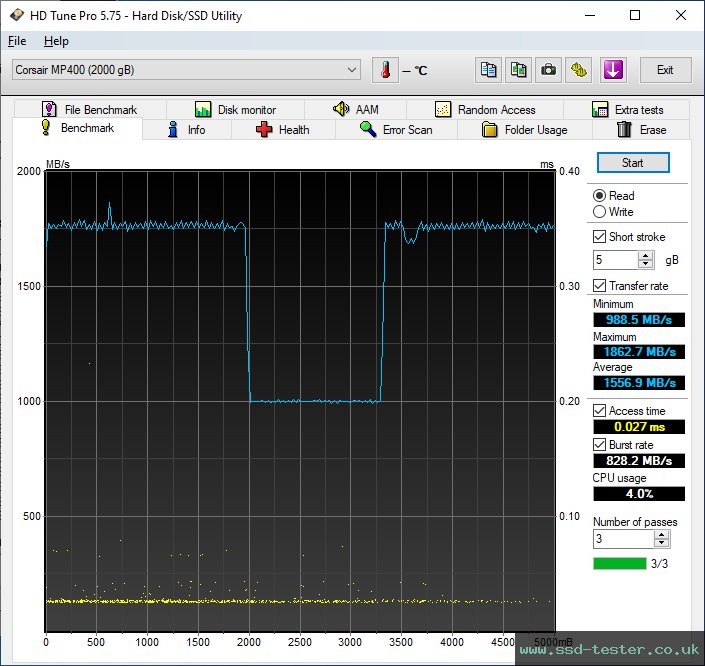 HD Tune TEST: Corsair MP400 2TB