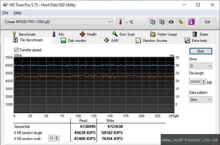 HD Tune Endurance Test TEST: Corsair MP600 PRO 1TB