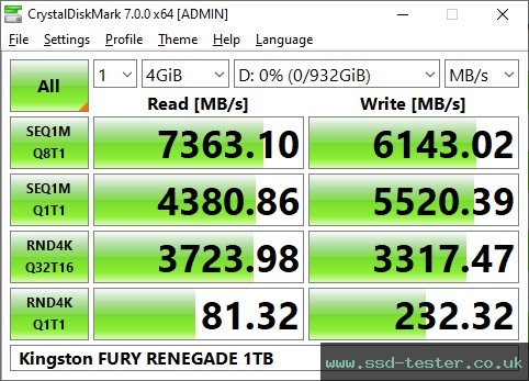 CrystalDiskMark Benchmark TEST: Kingston FURY Renegade 1TB