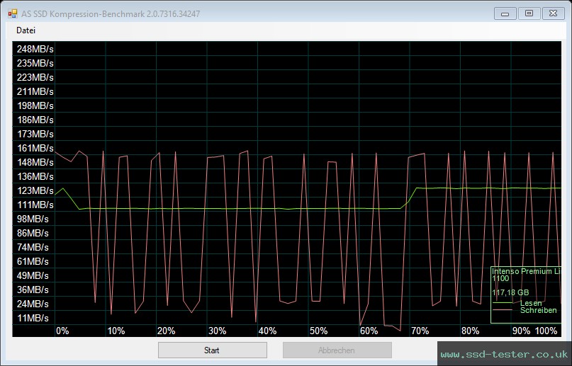 AS SSD TEST: Intenso Premium Line 128GB