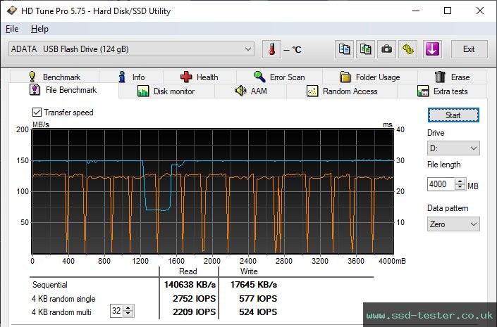 HD Tune Endurance Test TEST: ADATA UV355 128GB