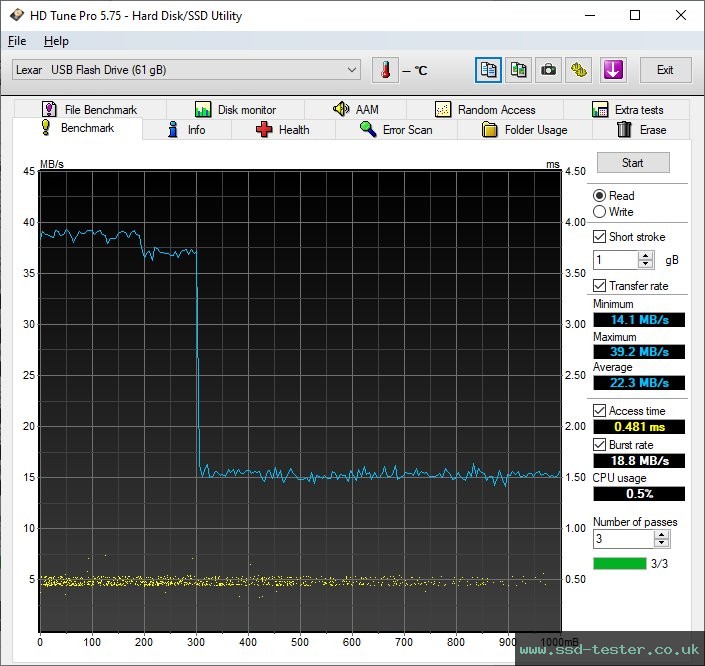 HD Tune TEST: Lexar Jumpdrive S47 64GB