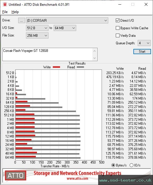 ATTO Disk Benchmark TEST: Corsair Flash Voyager GT 128GB