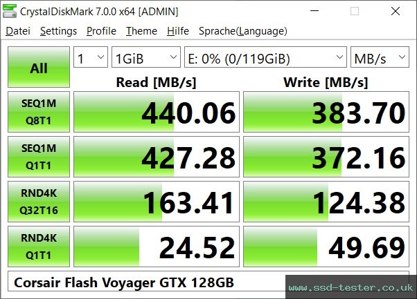 CrystalDiskMark Benchmark TEST: Corsair Flash Voyager GTX 128GB