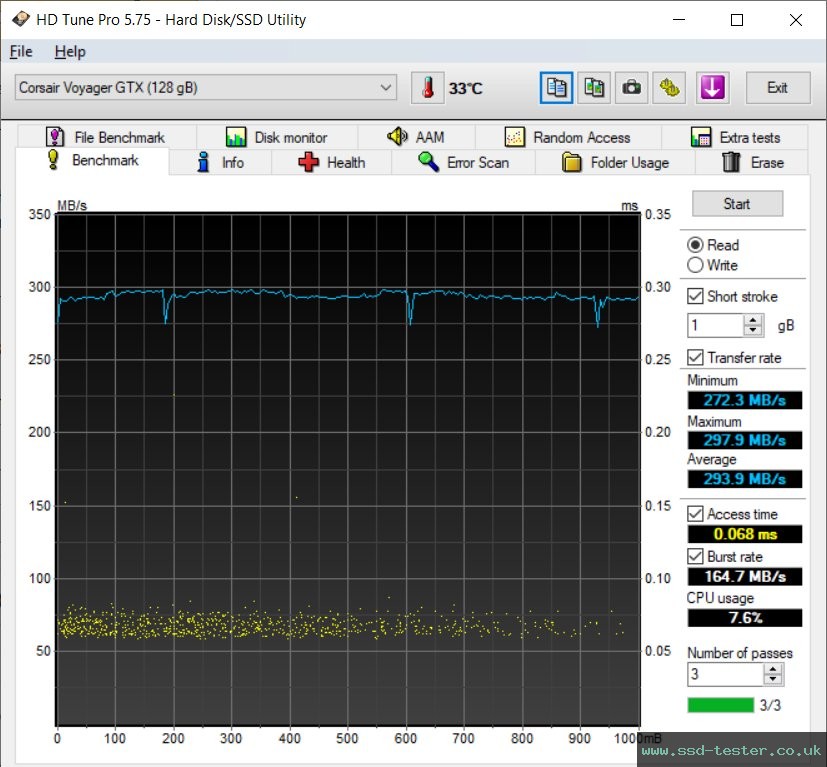 HD Tune TEST: Corsair Flash Voyager GTX 128GB