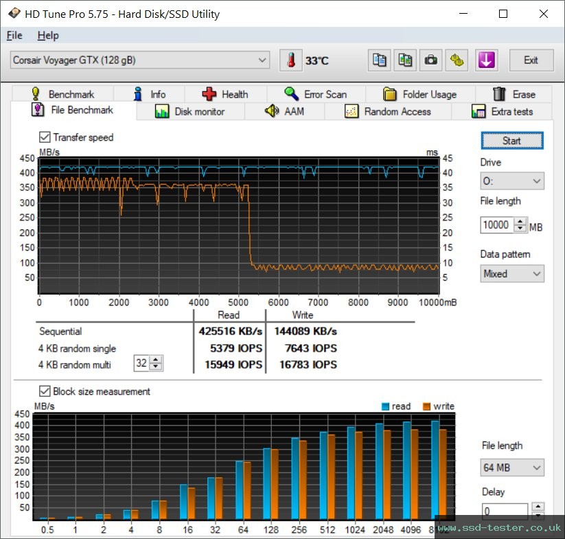 HD Tune Endurance Test TEST: Corsair Flash Voyager GTX 128GB