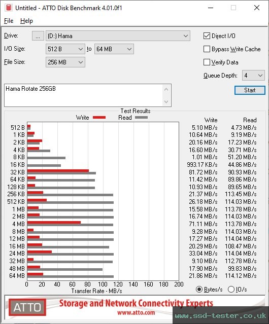 ATTO Disk Benchmark TEST: Hama Rotate 256GB