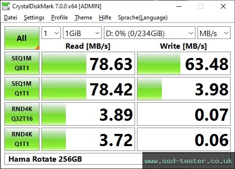 CrystalDiskMark Benchmark TEST: Hama Rotate 256GB