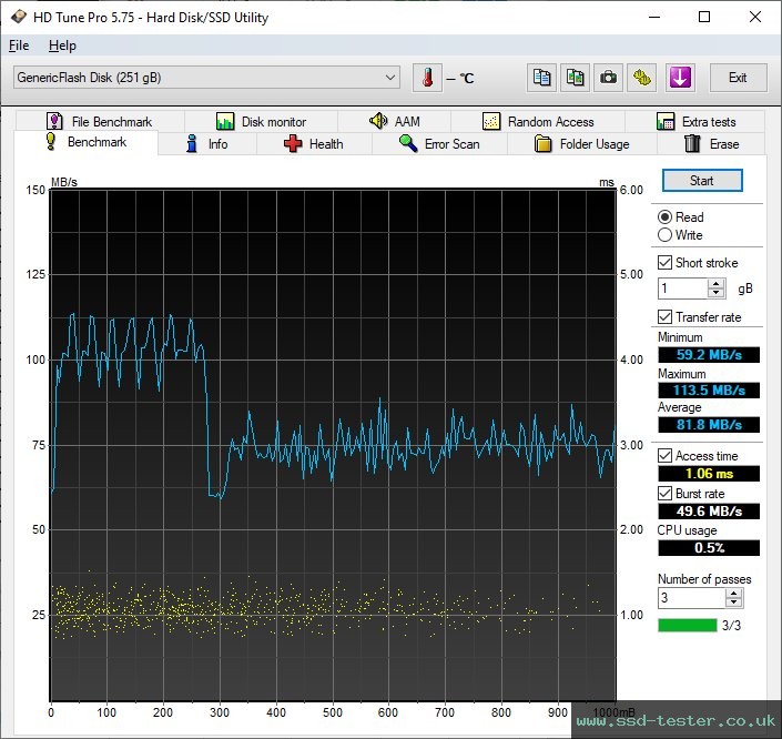 HD Tune TEST: Hama Rotate 256GB