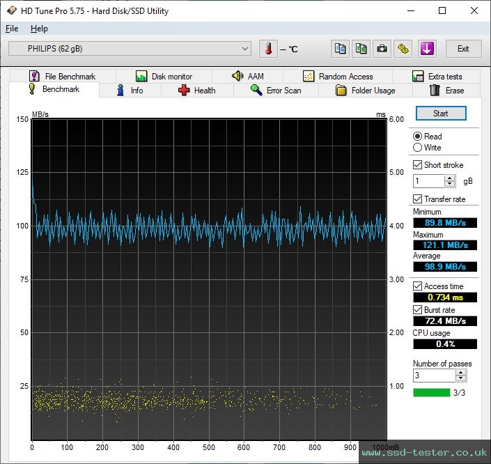 HD Tune TEST: Philips Vivid 64GB
